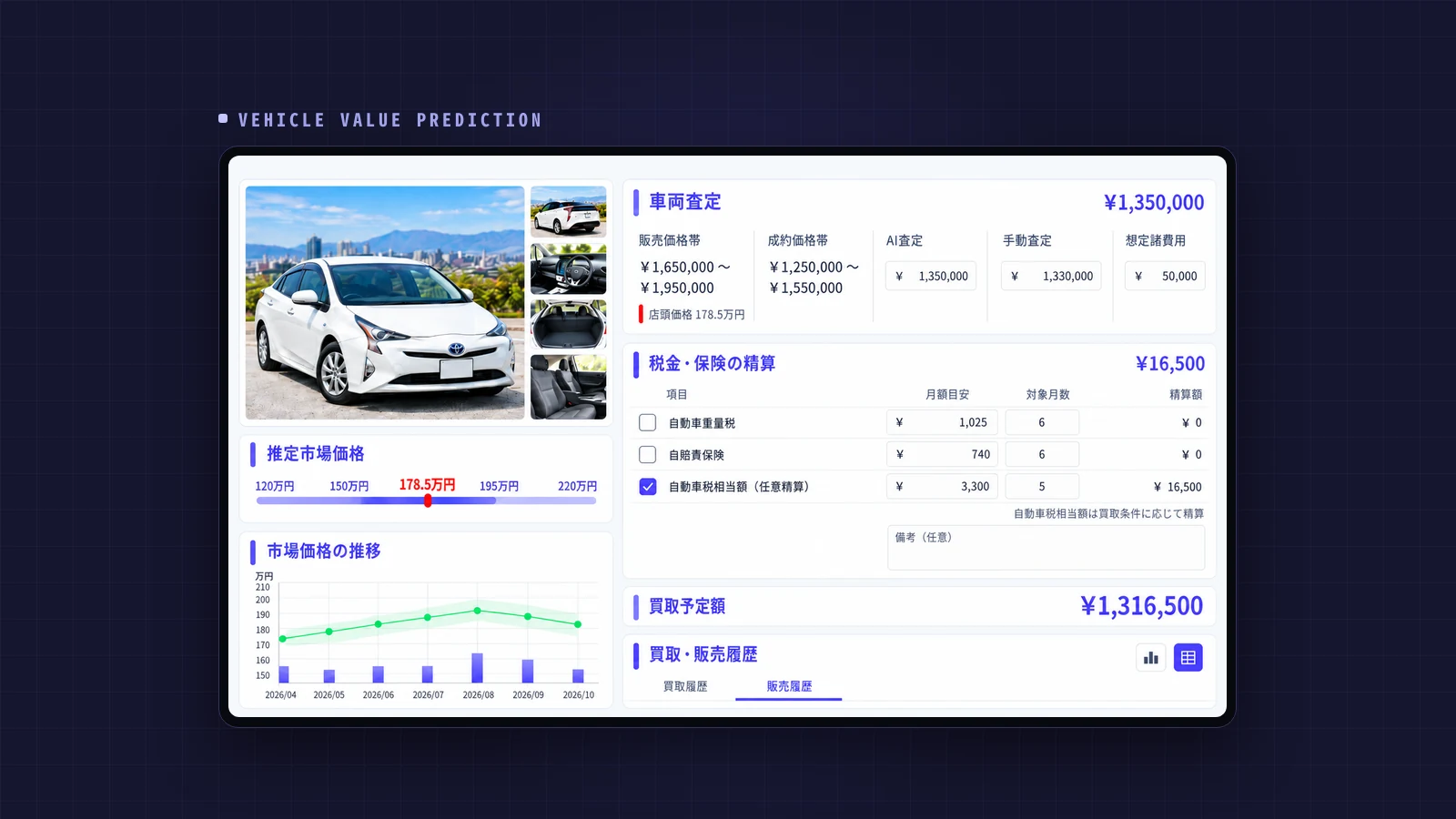 AIVALUEの車両詳細画面。販売価格帯、成約価格帯、AI査定と手動査定、推定市場価格、市場価格の推移、買取・販売履歴が一画面に表示される