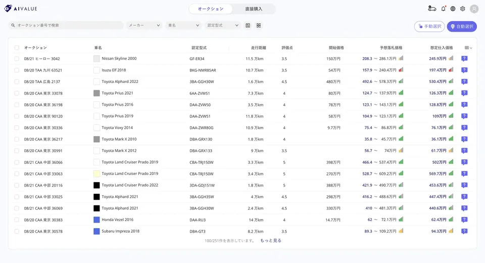 AIVALUEの車両一覧画面。出品車両ごとに予想落札価格と想定仕入価格が表示される